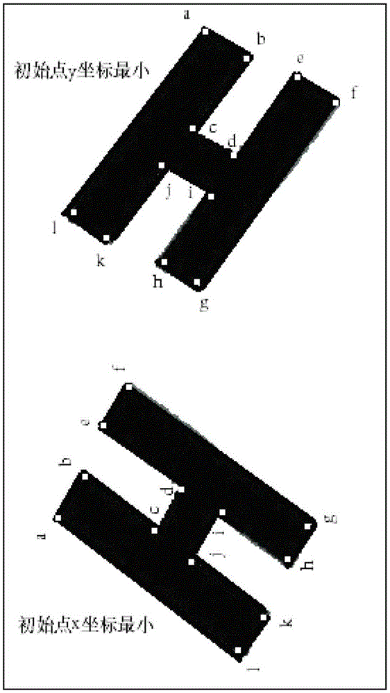 A simulation verification system and method for unmanned aerial vehicle vision autonomous landing