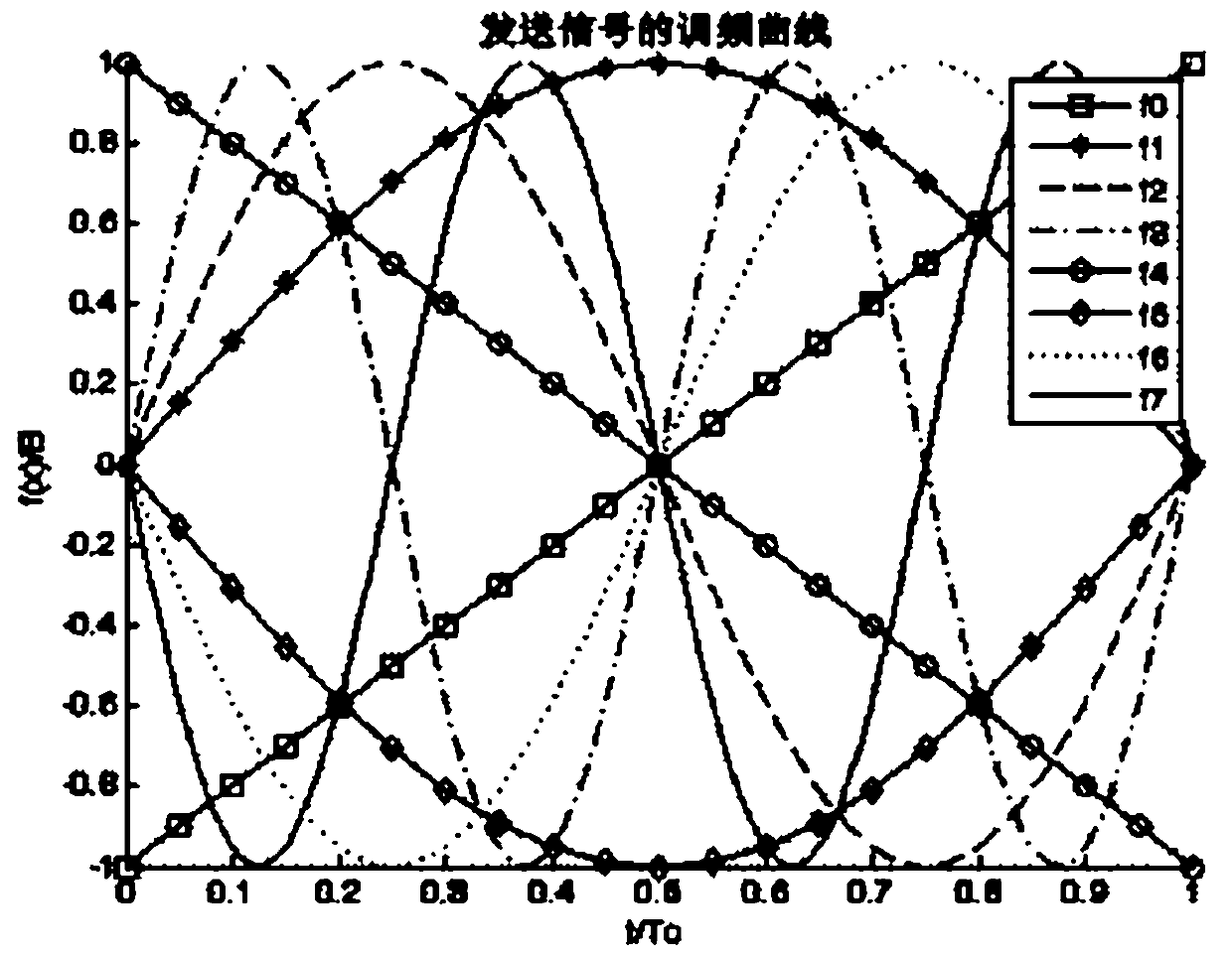 Underwater acoustic communication method based on mode frequency modulation