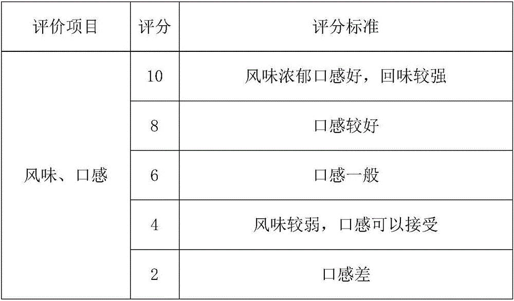 Preparation method of kudzuvine root enzyme and kudzuvine root enzyme prepared by method