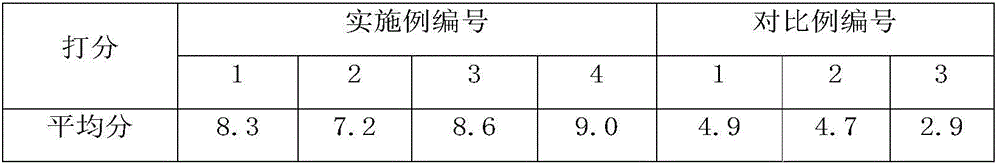 Preparation method of kudzuvine root enzyme and kudzuvine root enzyme prepared by method