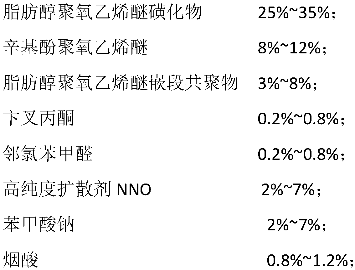 Novel acidic zinc-plating additive