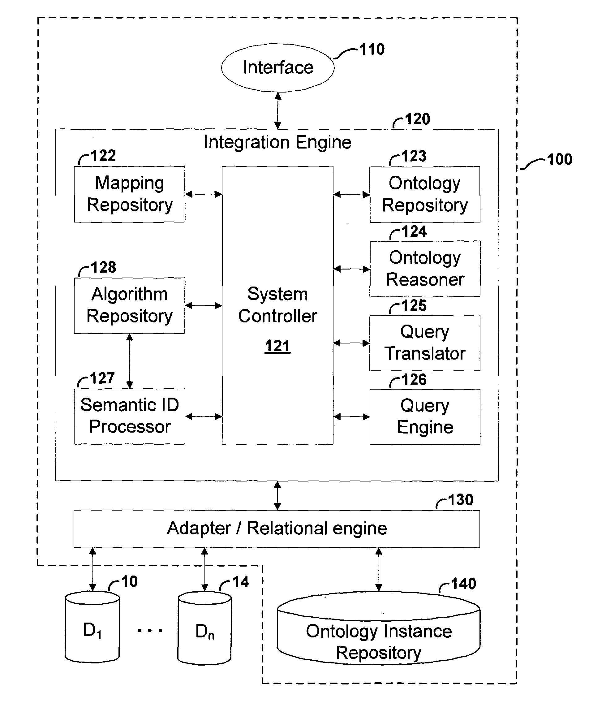 Data integration system