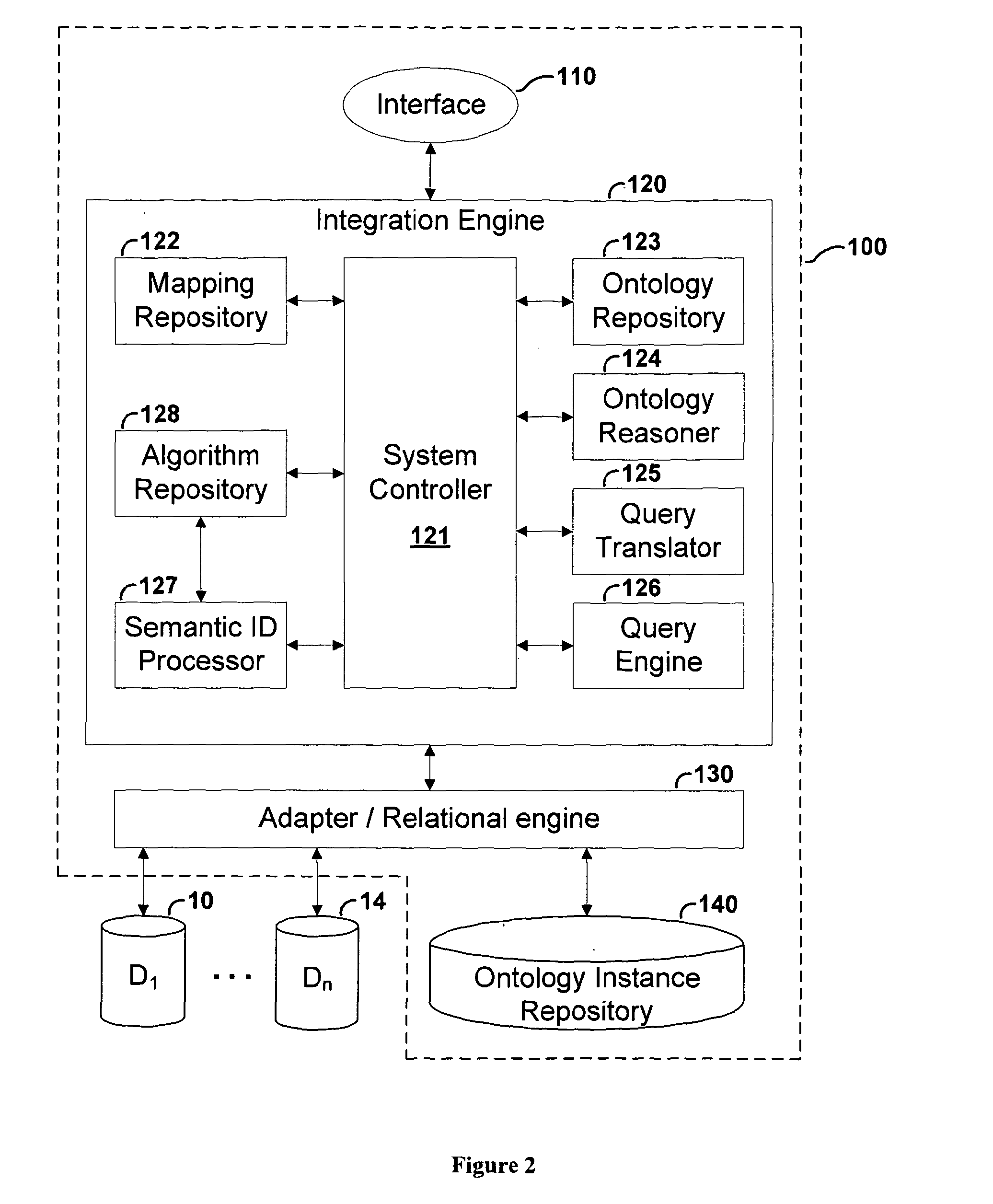 Data integration system