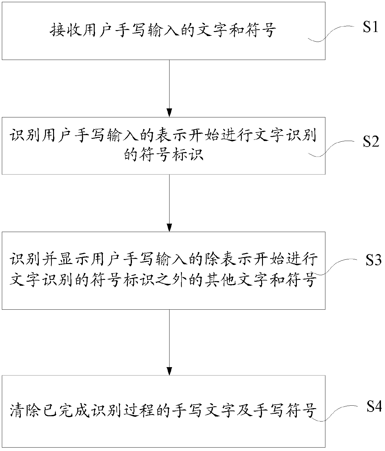 Handwriting recognition system and method for touch screens