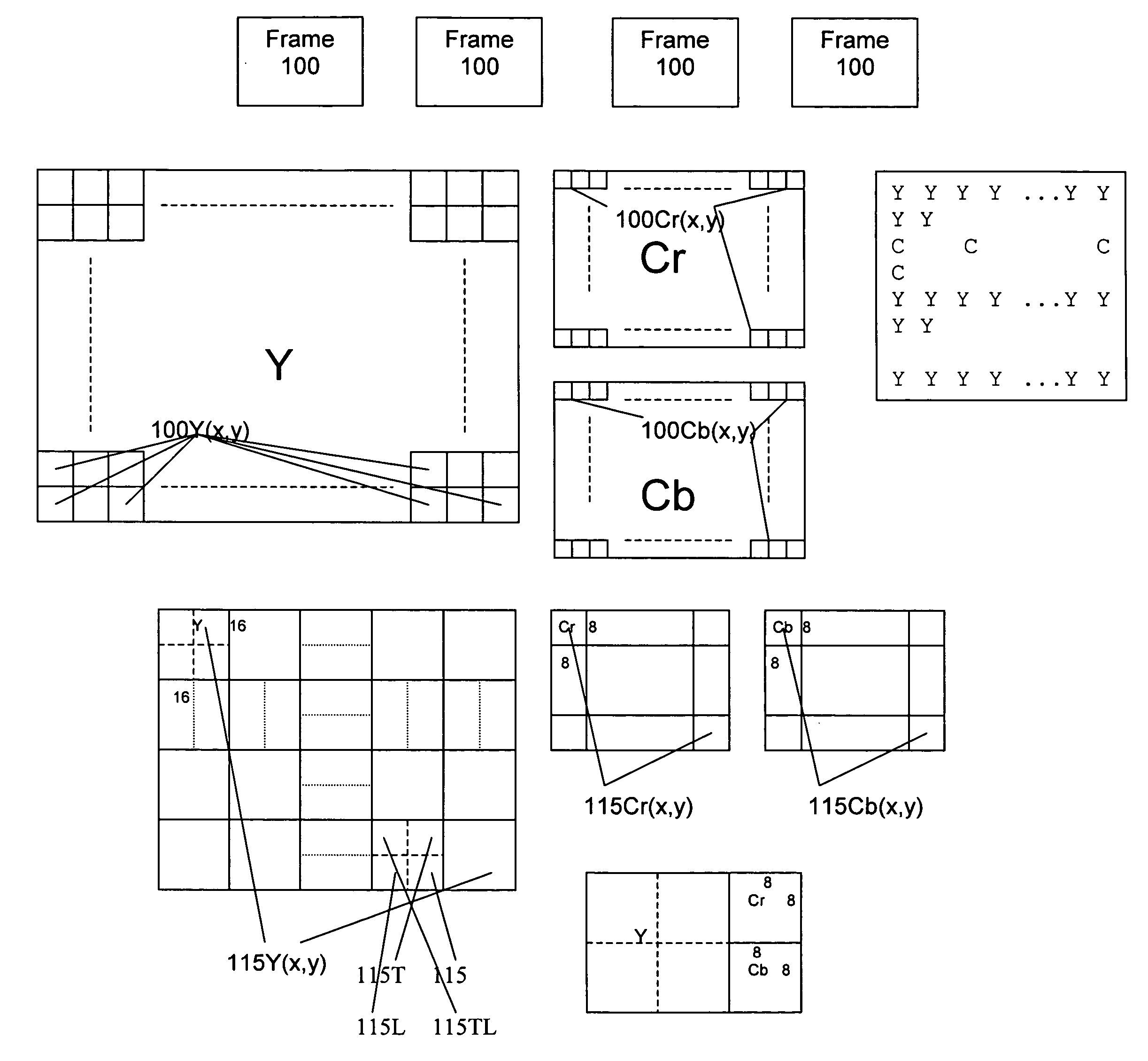 System, method, and apparatus for AC coefficient prediction