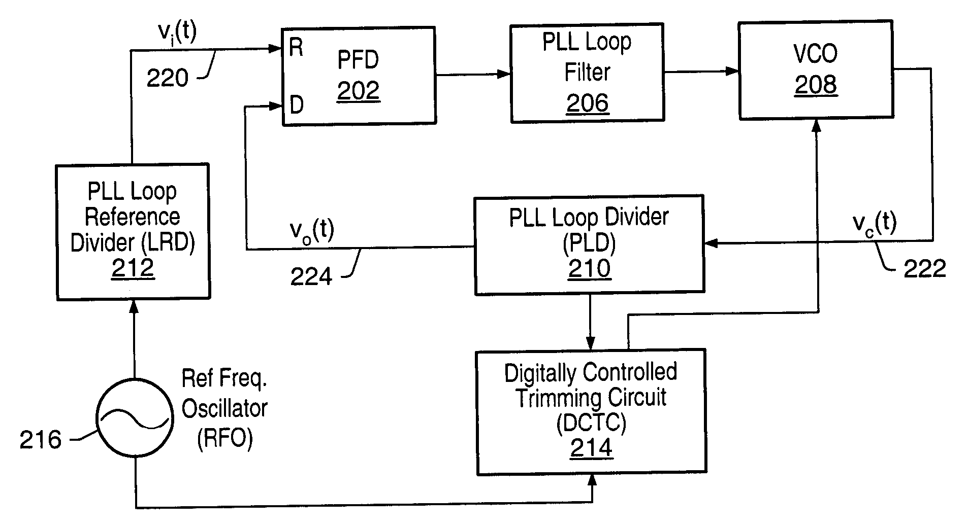 All digital PLL trimming circuit