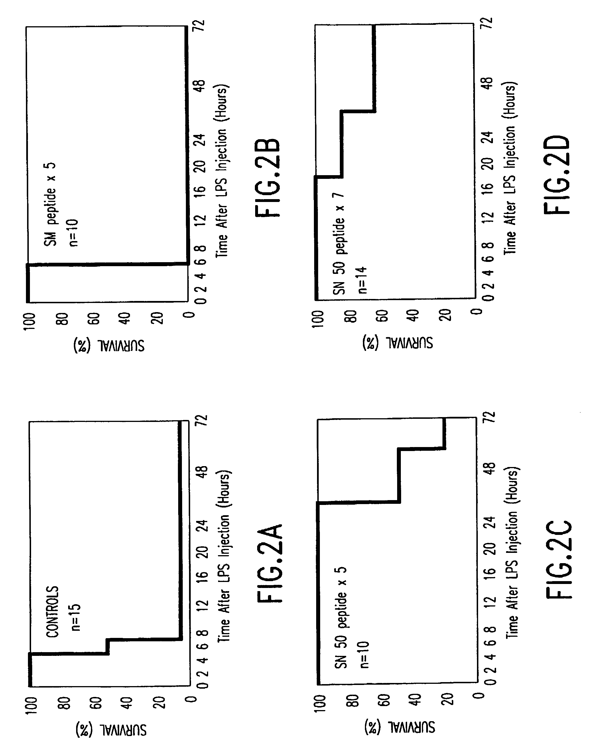 Cell permeable peptides for inhibition of inflammatory reactions and methods of use