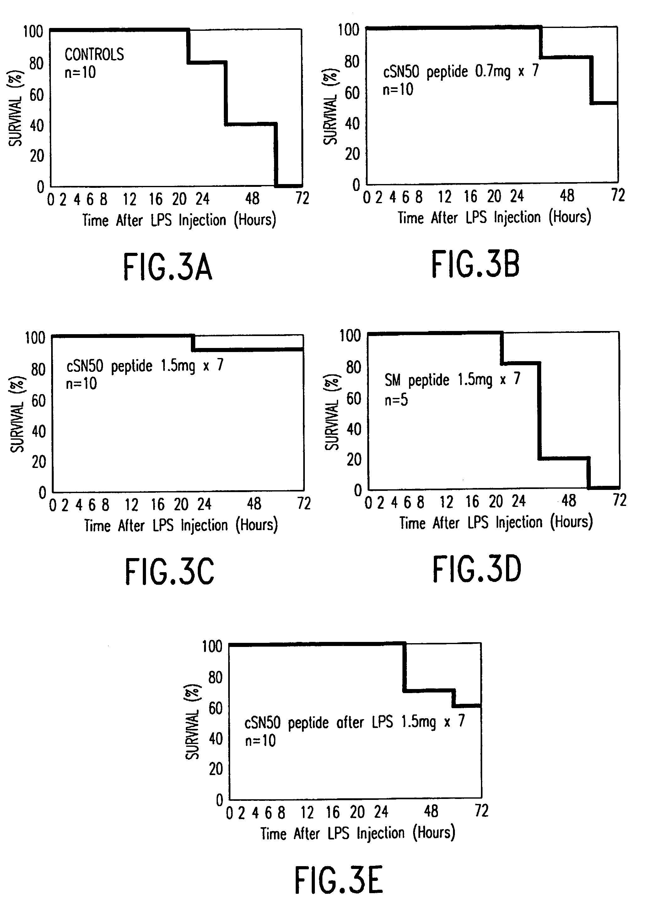 Cell permeable peptides for inhibition of inflammatory reactions and methods of use