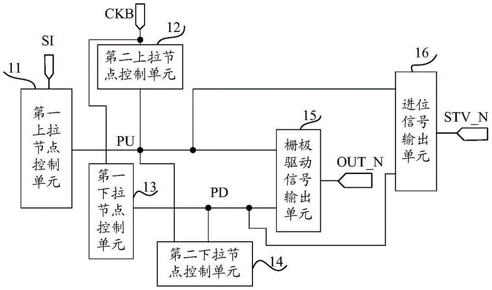 Shifting register unit, drive method thereof, grid drive circuit and display device