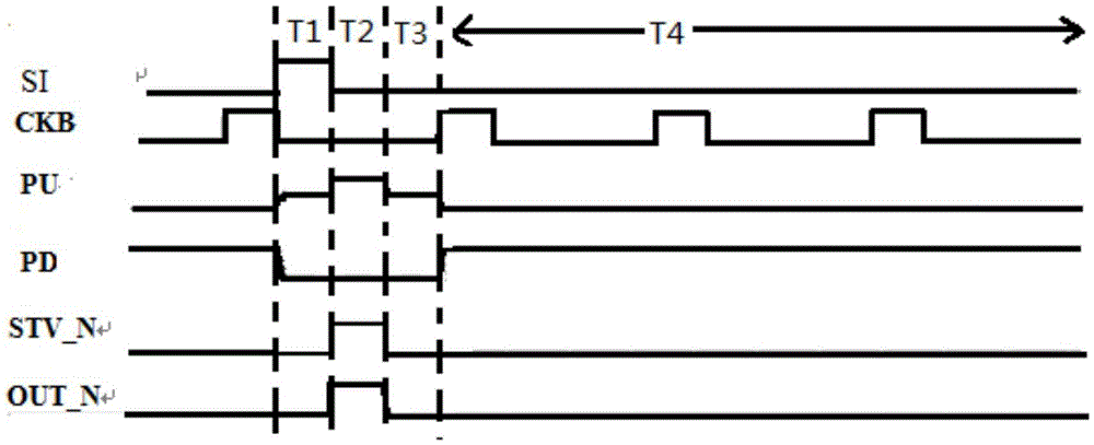 Shifting register unit, drive method thereof, grid drive circuit and display device