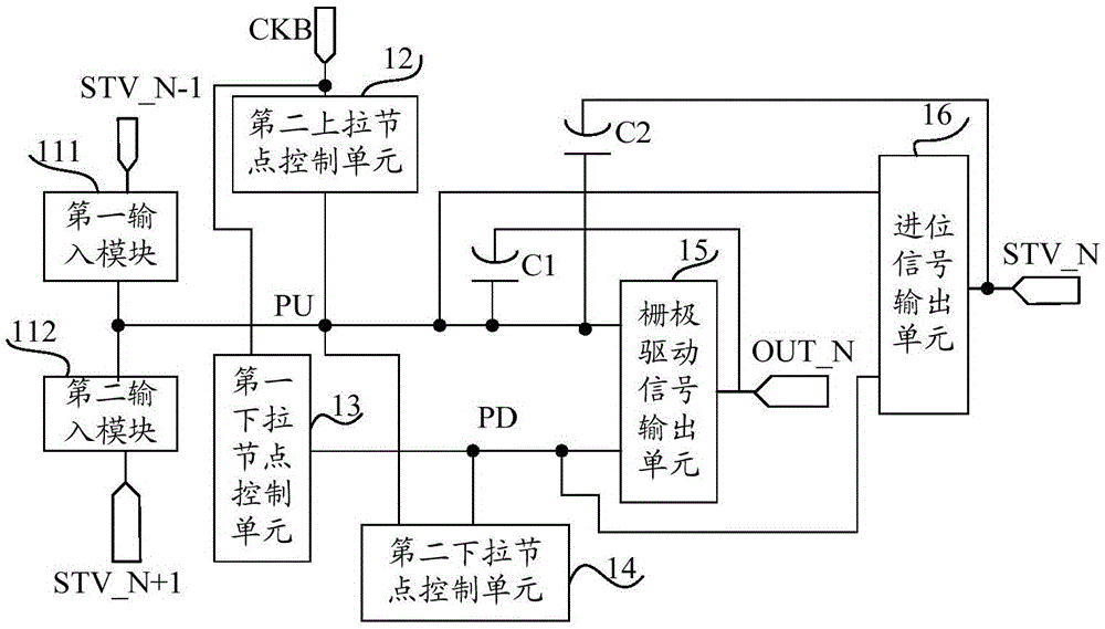 Shifting register unit, drive method thereof, grid drive circuit and display device