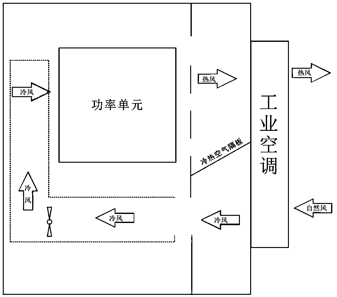 Heat radiation method of charging pile and circulating heat radiation structure