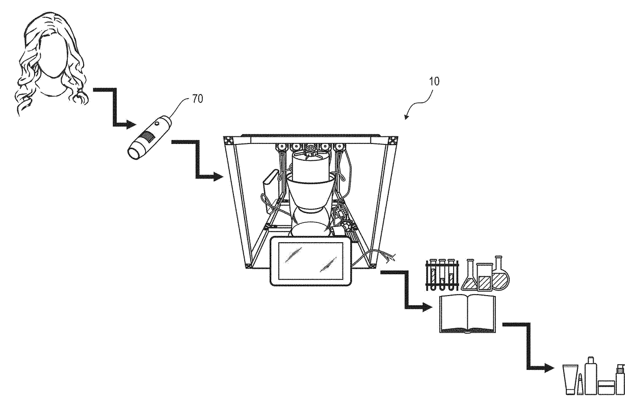 System for customized production of hair and skin care products