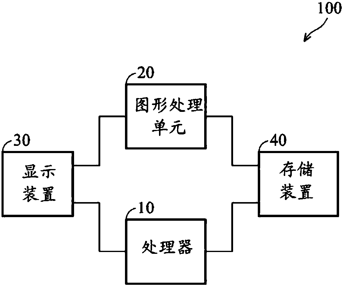 METHOD FOR ADJUSTING PROCESSING CAPABILITIES of electronic apparatus and electronic APPARATUS