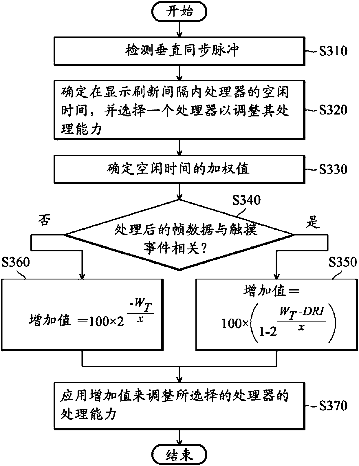 METHOD FOR ADJUSTING PROCESSING CAPABILITIES of electronic apparatus and electronic APPARATUS