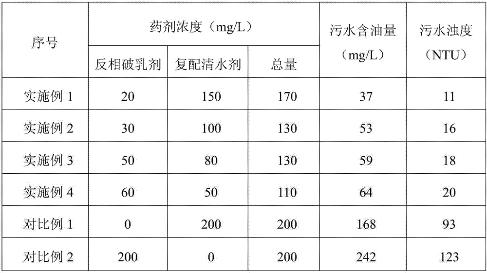 A treatment method for high oil and poly-containing sewage