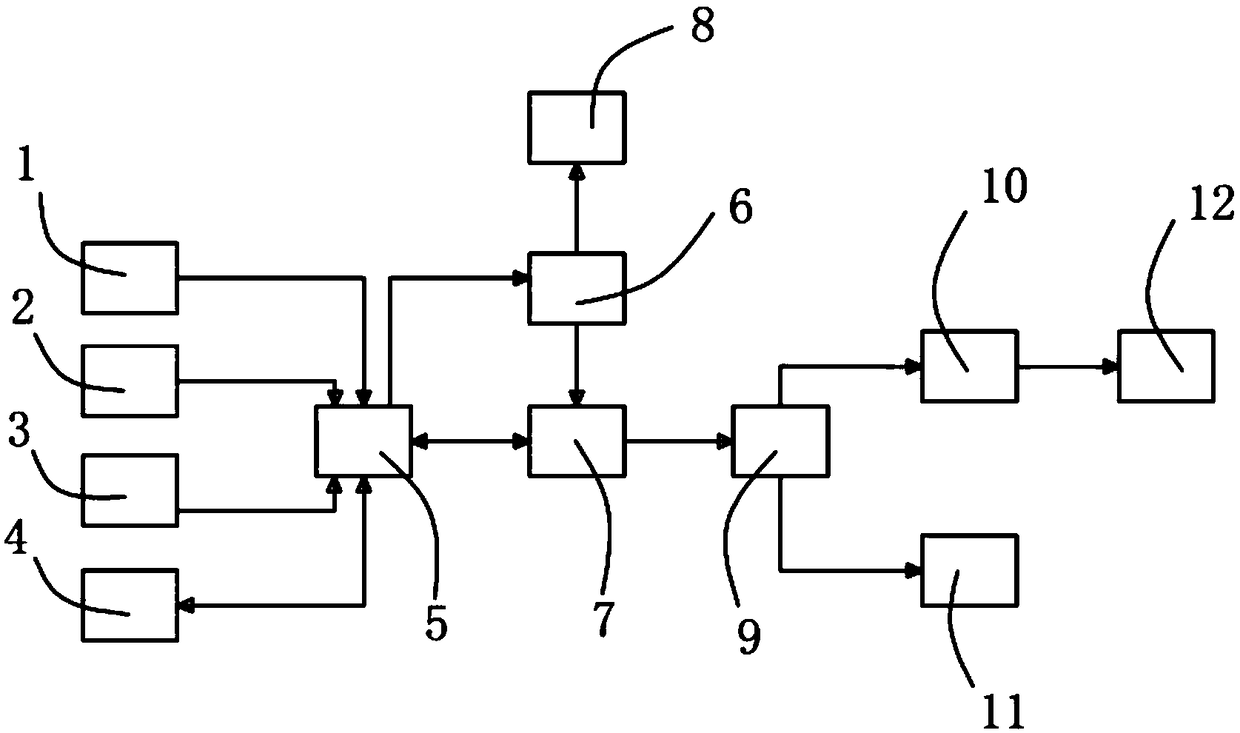 Intelligent POS terminal