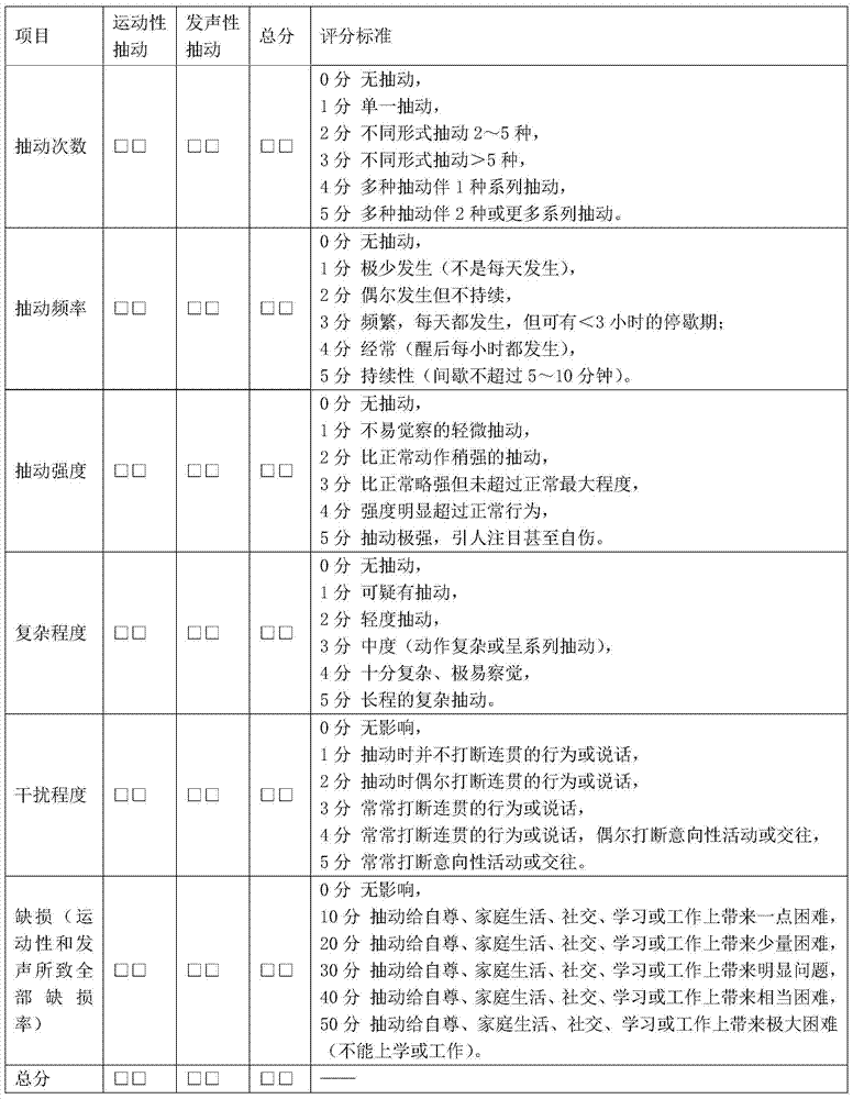 A kind of traditional Chinese medicine composition for treating children's multiple tics and its preparation method