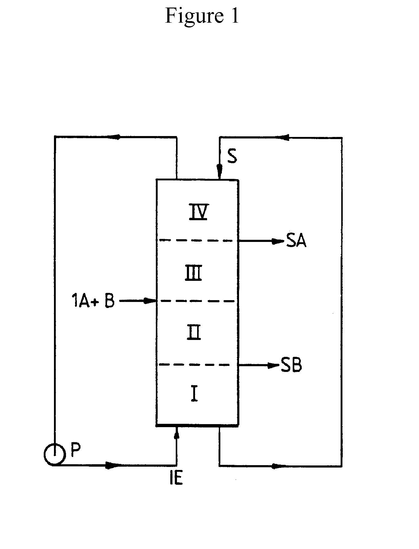 New SMB Process