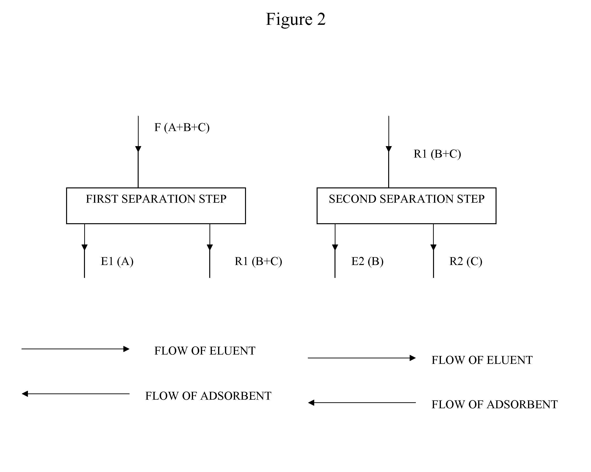 New SMB Process