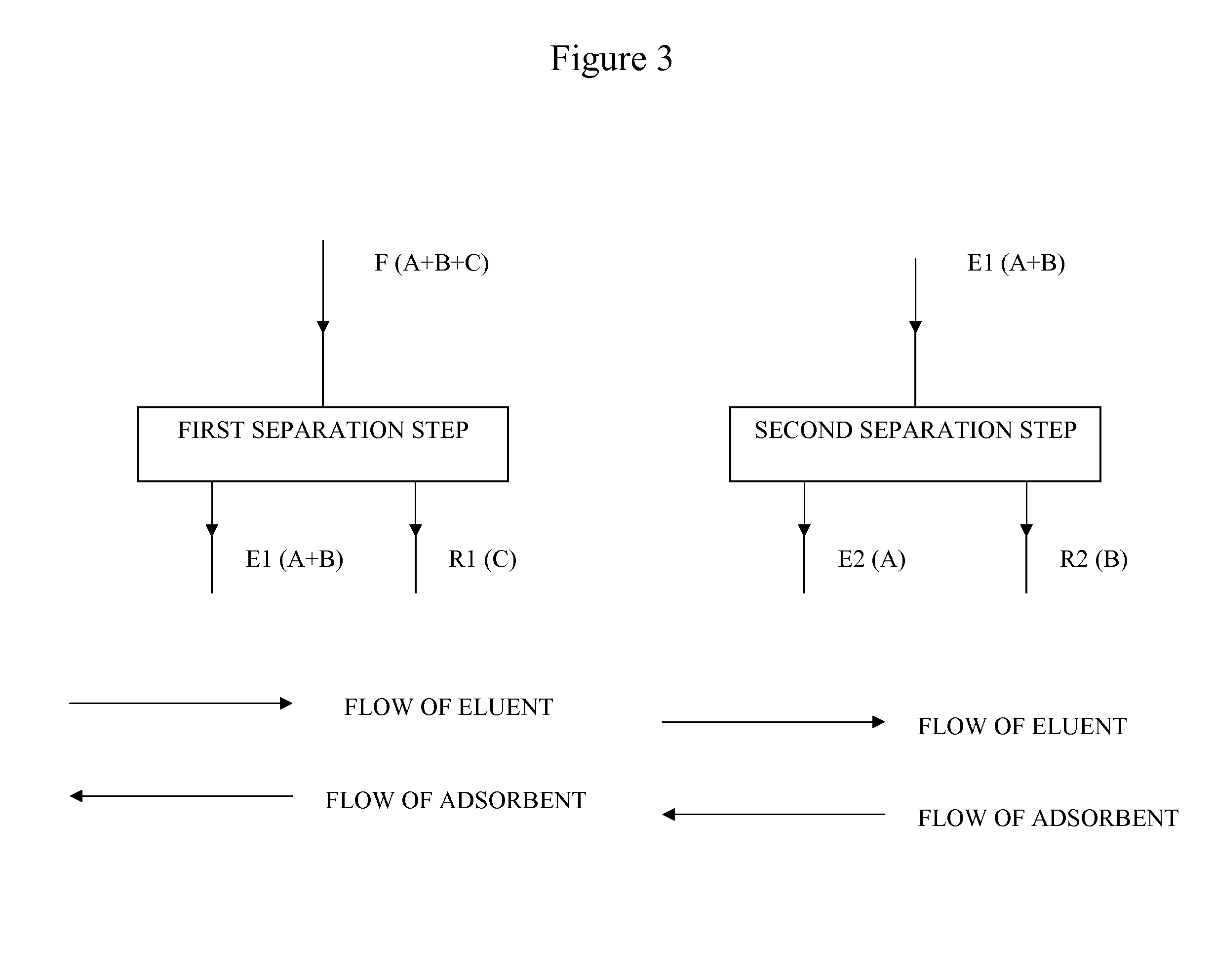 New SMB Process