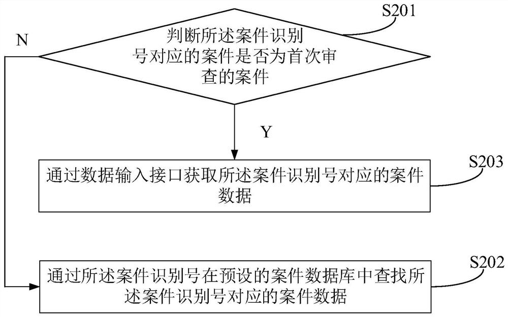 Case endbook examination method and device and equipment