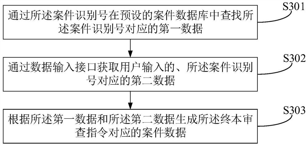 Case endbook examination method and device and equipment