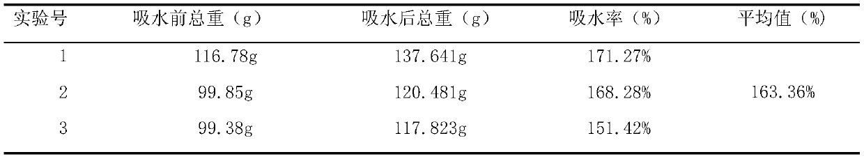 Medicine for improving sleep and preparation method thereof