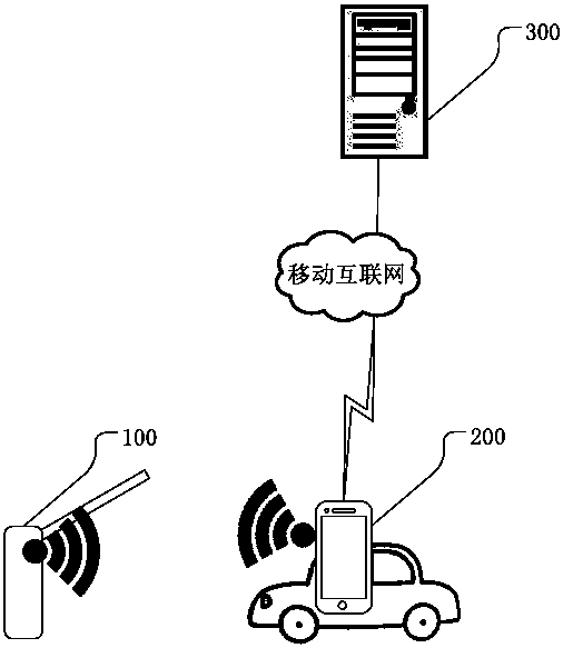 Smart mobile terminal based parking garage (lot) management system