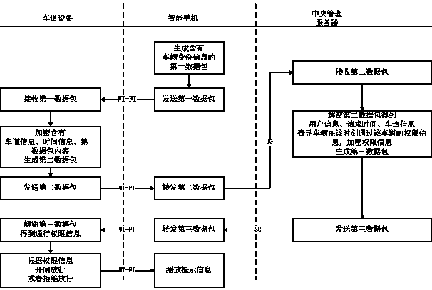 Smart mobile terminal based parking garage (lot) management system