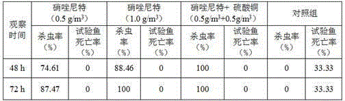 Composite preparation used for treating larimichthys crocea cryptocaryon irritans disease