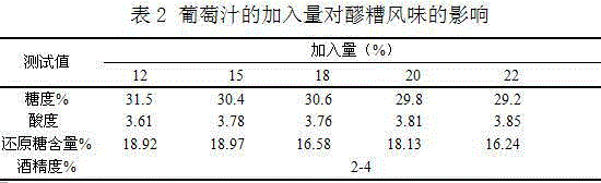 Fruity fermented glutinous rice and preparation method thereof