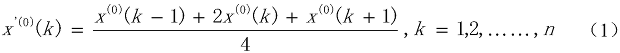 Elevator reliability prediction method based on unbiased grey fuzzy Markov chain model