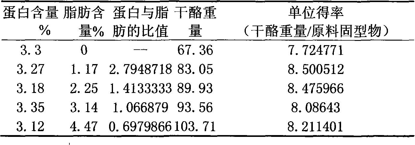 Method for applying ultrafiltration technology to proportion standardization of protein and fat in cheese processing