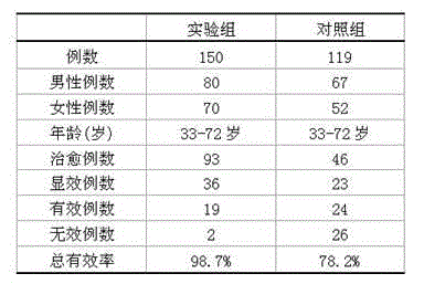 Medicament for treating rheumatic lumbar disease and preparation method thereof