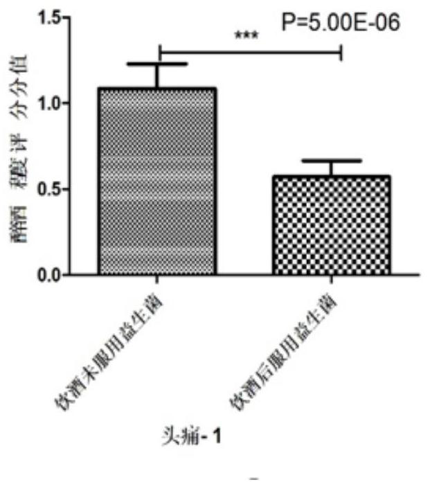 Composite food capable of dispelling effects of alcohol and protecting liver and preparation method thereof