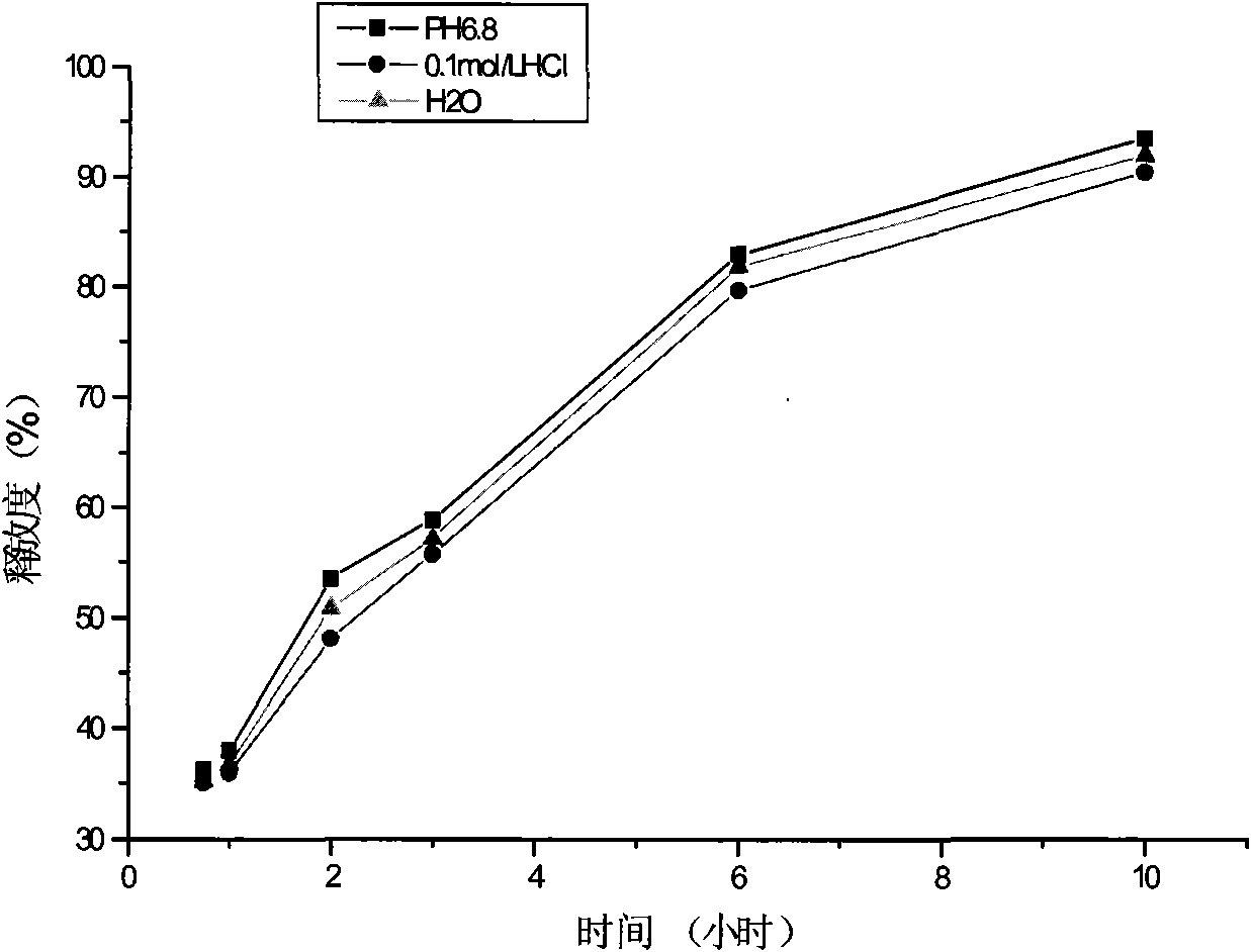 Pharmaceutical composition, preparation method and application thereof