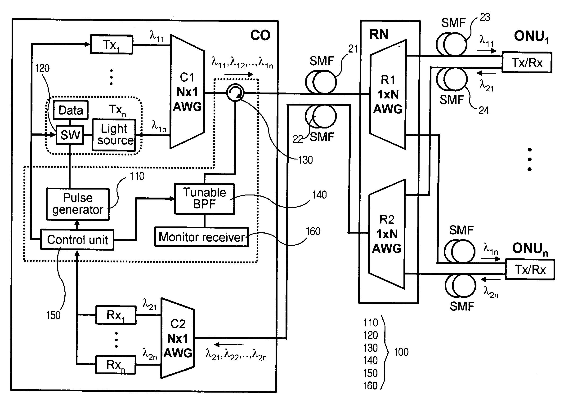 Fault localization apparatus for optical line in wavelength division multiplexed passive optical network