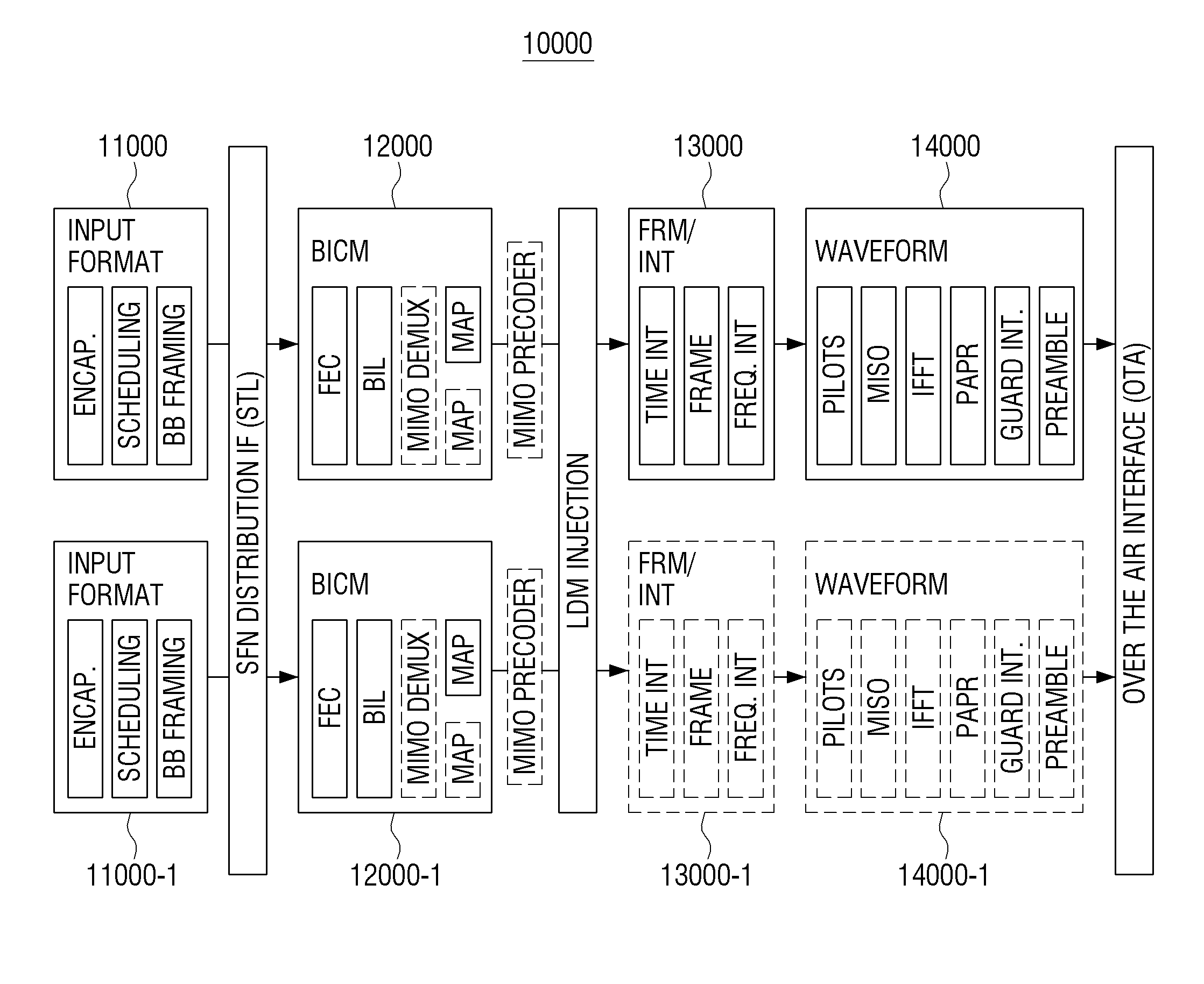 Transmitter apparatus and bit interleaving method thereof