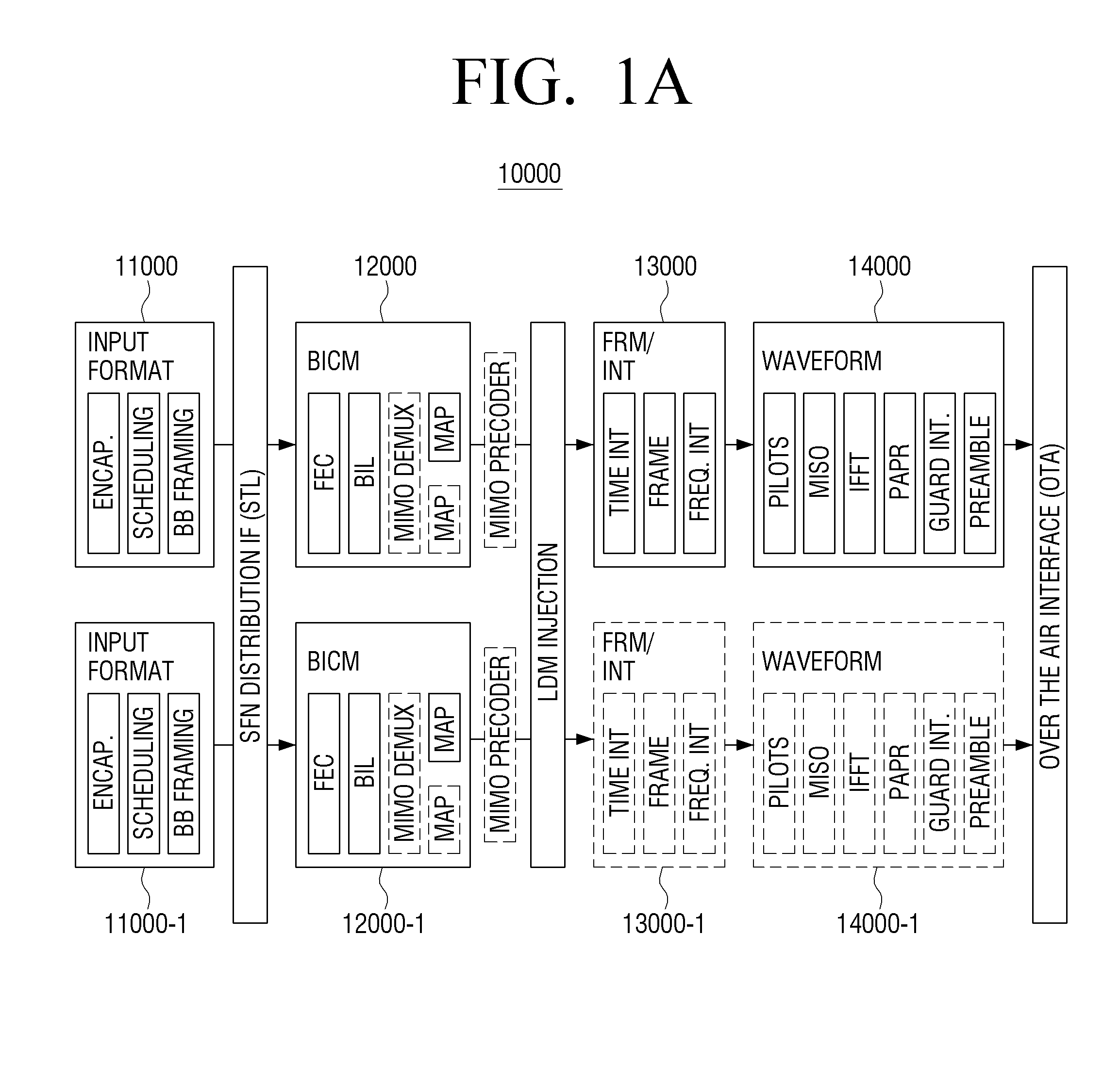 Transmitter apparatus and bit interleaving method thereof