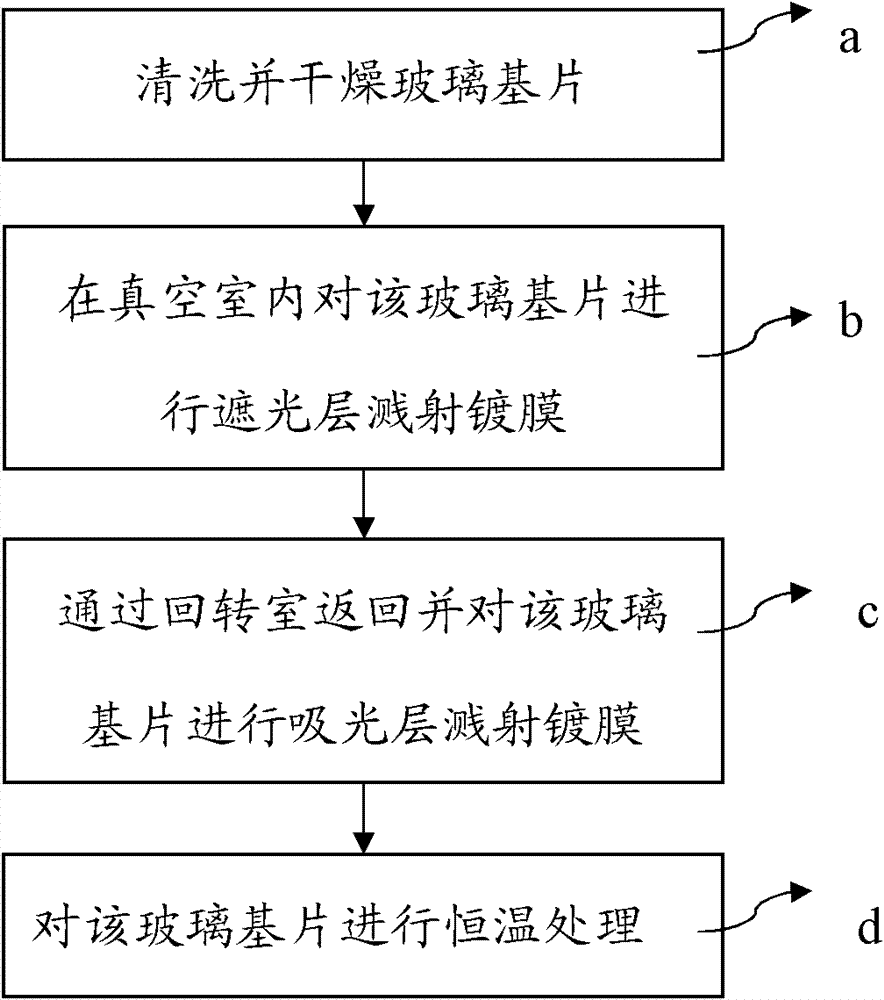 Chromium plate manufacturing process