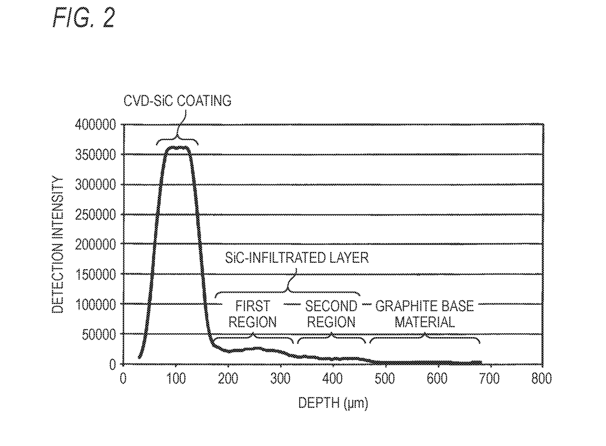 SiC-COATED CARBON COMPOSITE MATERIAL