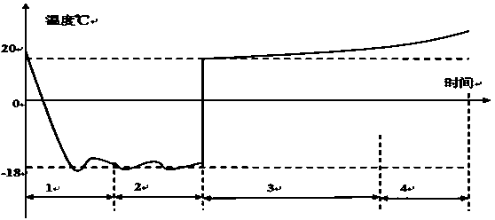 Wind circulation intelligent thawing-in refrigerator