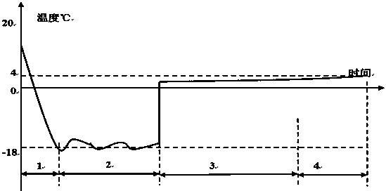 Wind circulation intelligent thawing-in refrigerator