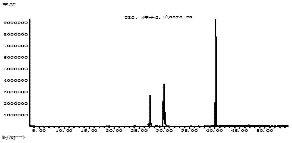 Method for extracting volatile oil from agilawood seeds, and usage and application of volatile oil