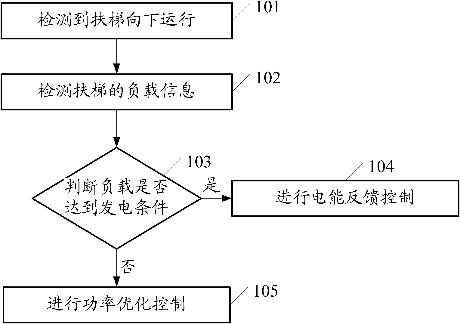 Staircase power control system