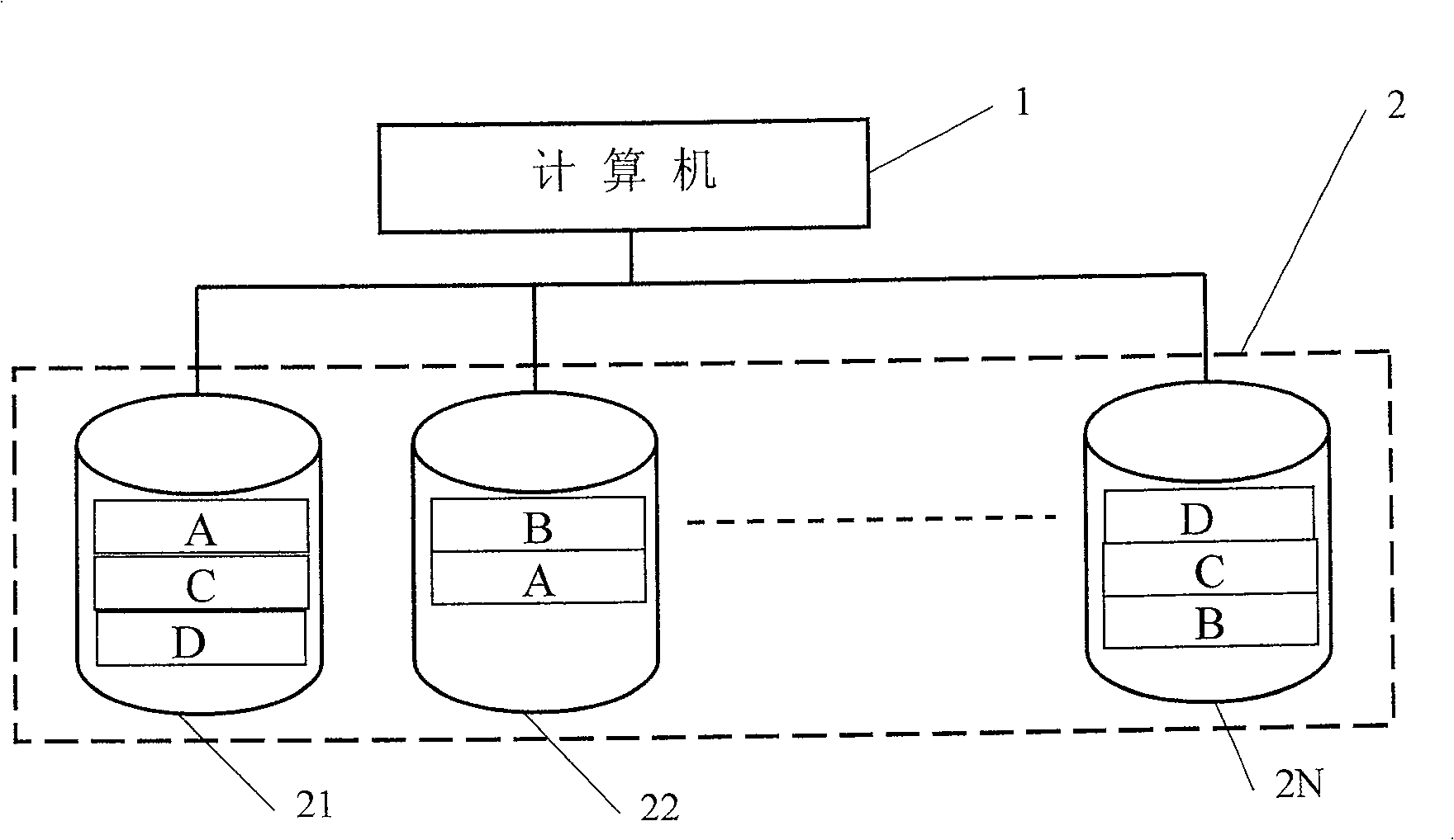 Safety storage method for data