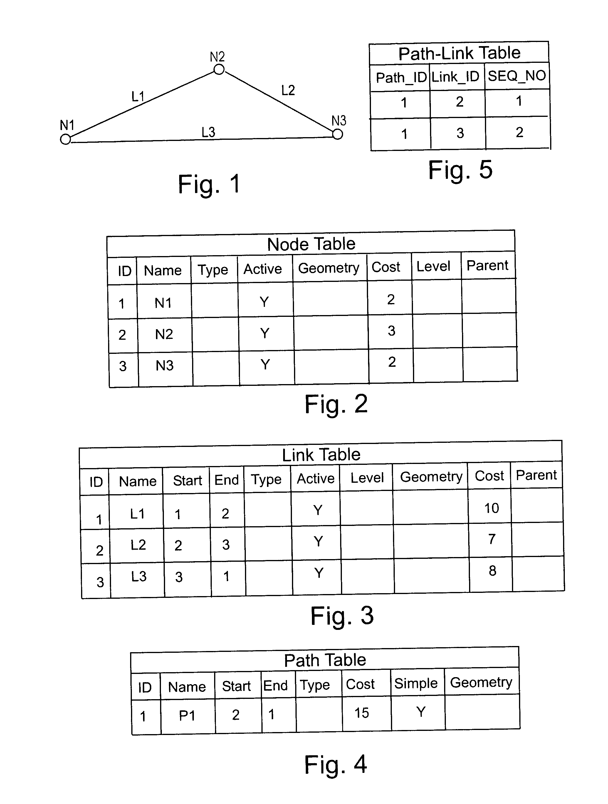 Network data model for relational database management system