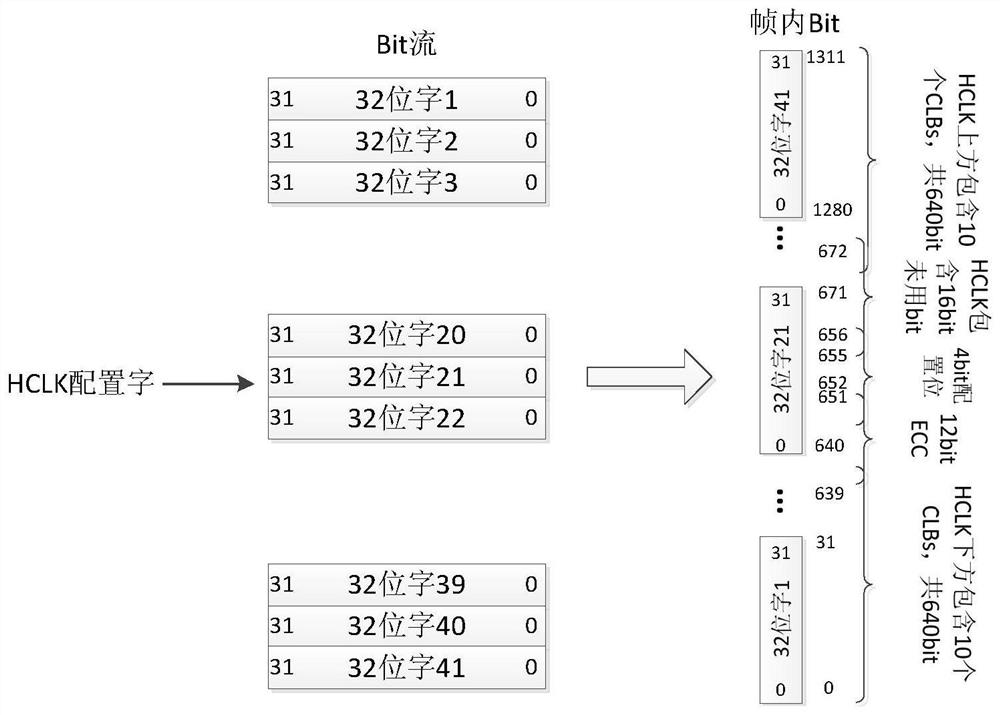 A bit stream file parsing method and timing refresh method based on virtex5 device