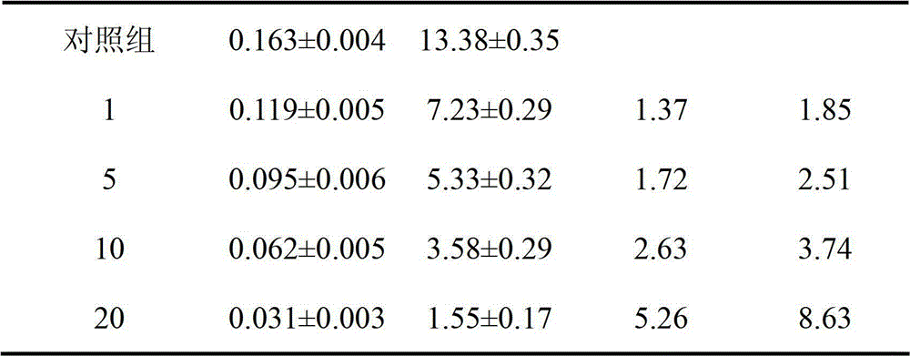 Potentilla discolor extract for reversing multidrug resistance of tumor, preparation method and application of potentilla discolor extract